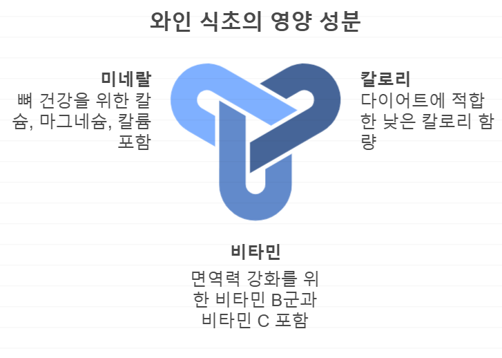 와인 식초의 영양 성분