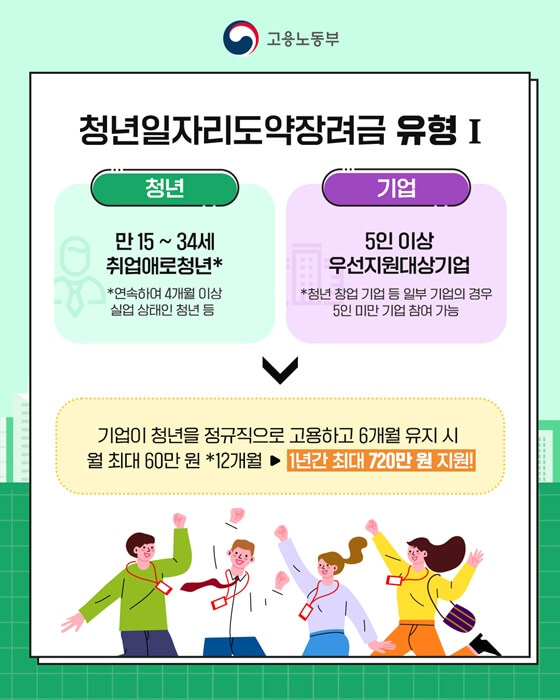 청년일자리도약장려금 유형 1