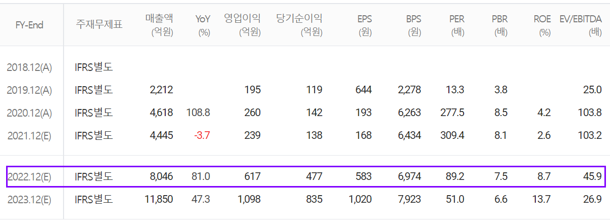 두산퓨얼셀 컨센서스 (2021.12)