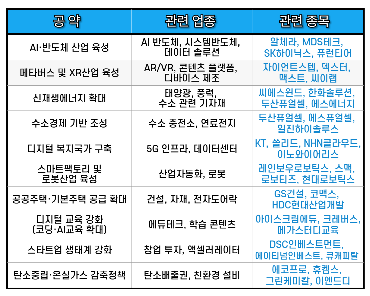 2025 대통령선거, 공약 관련주 업종 종목 총정리(공통 공약 수혜주)