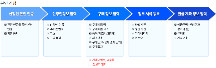 으뜸효율 가전제품 환급,가전제품 환급 신청,에어컨 3등급 환급,30만원 환급,으뜸효율 환급 사이트,가전 할인 혜택,에너지 절약 보상금