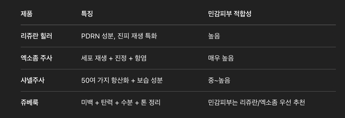 스킨부스터 추천