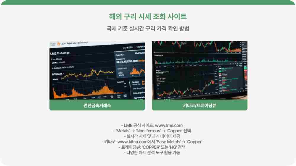 구리 시세 실시간 가격 조회 - 하락 전망