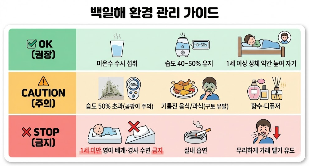 백일해 환경 관리 가이드 표, OK·CAUTION·STOP 기준으로 습도·수분 섭취·수면 자세·금지 행동을 정리한 인포그래픽