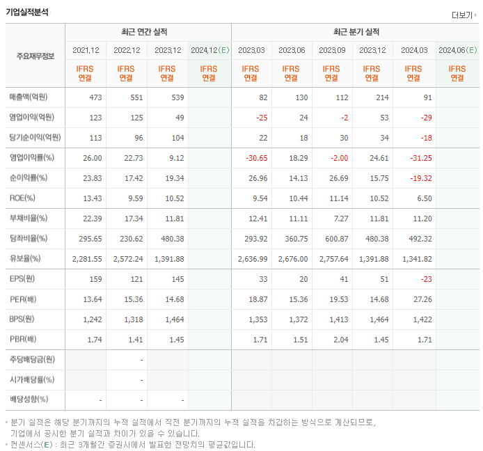 엑셈_실적