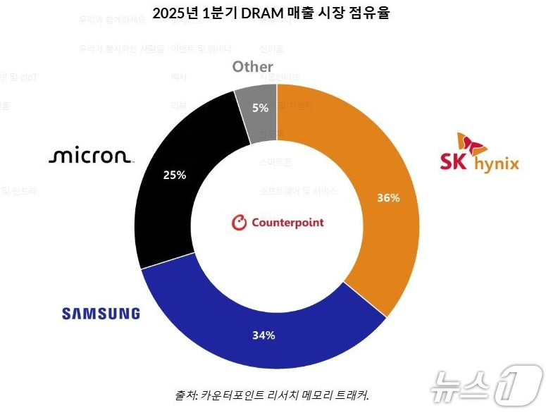 SK하이닉스 주가전망