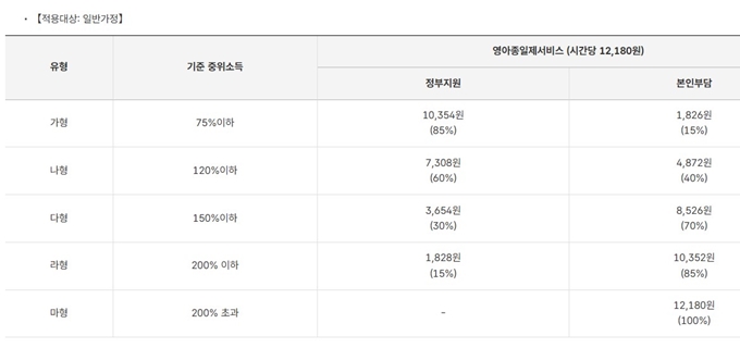 안성 아이돌봄서비스 이용요금