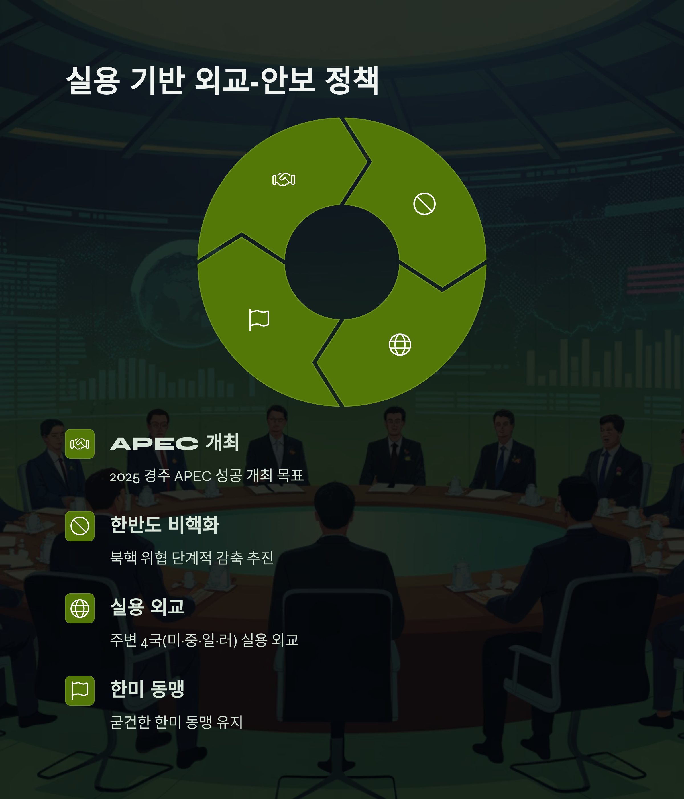 공약
