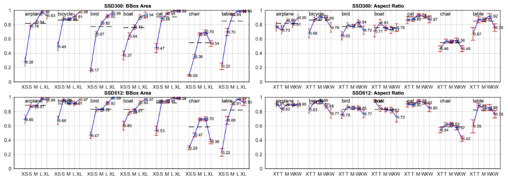 Single Shot Detection