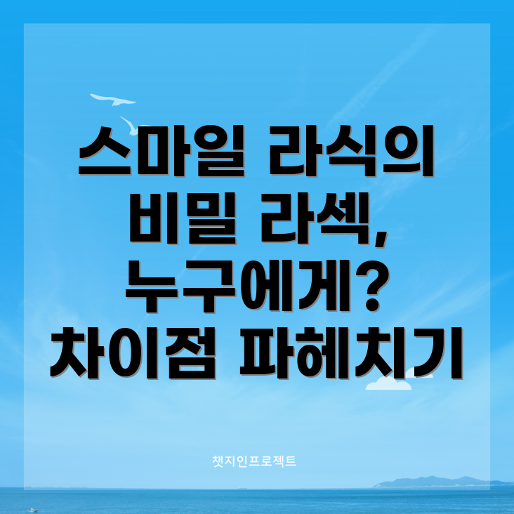 스마일 라식