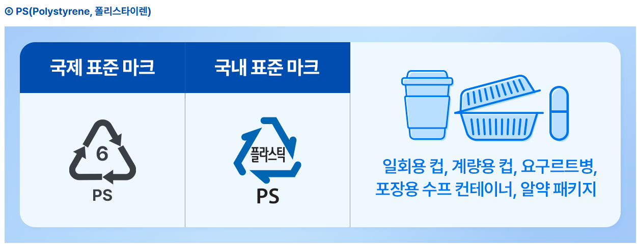 플라스틱 배출 마크