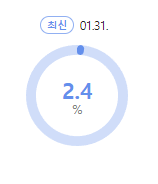 올탁구나 시청률
