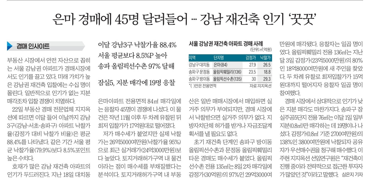 5월 23일 화 신문스크랩2
