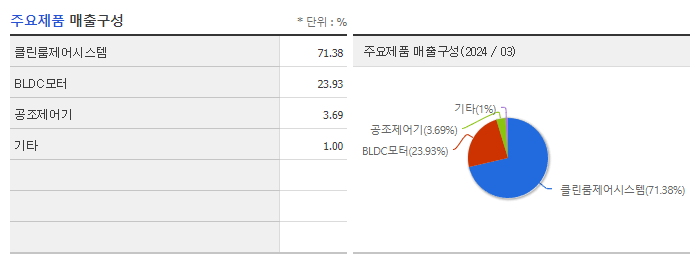 시스웍_주요제품
