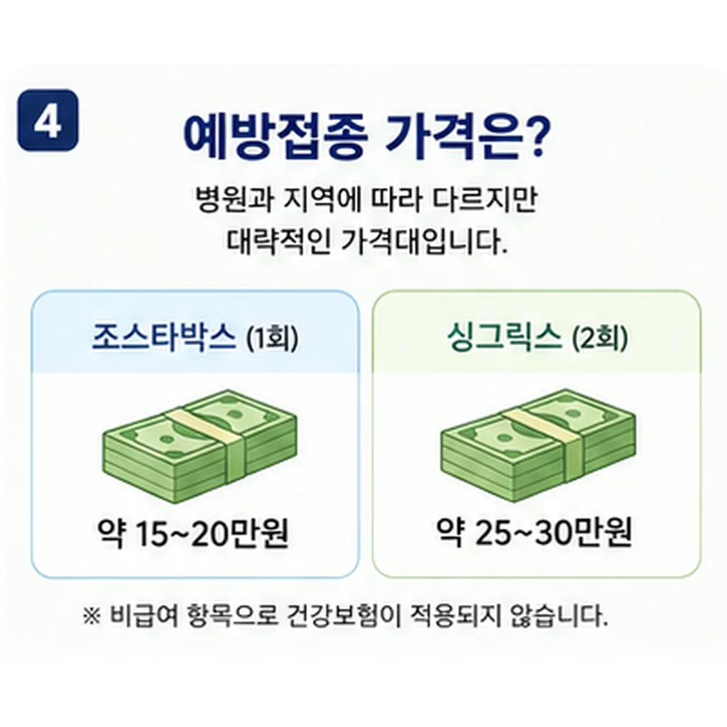 대상포진 예방접종 가격