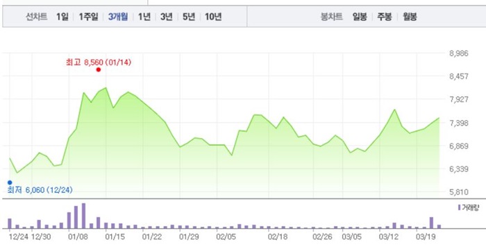 오세훈 관련주 BEST 10