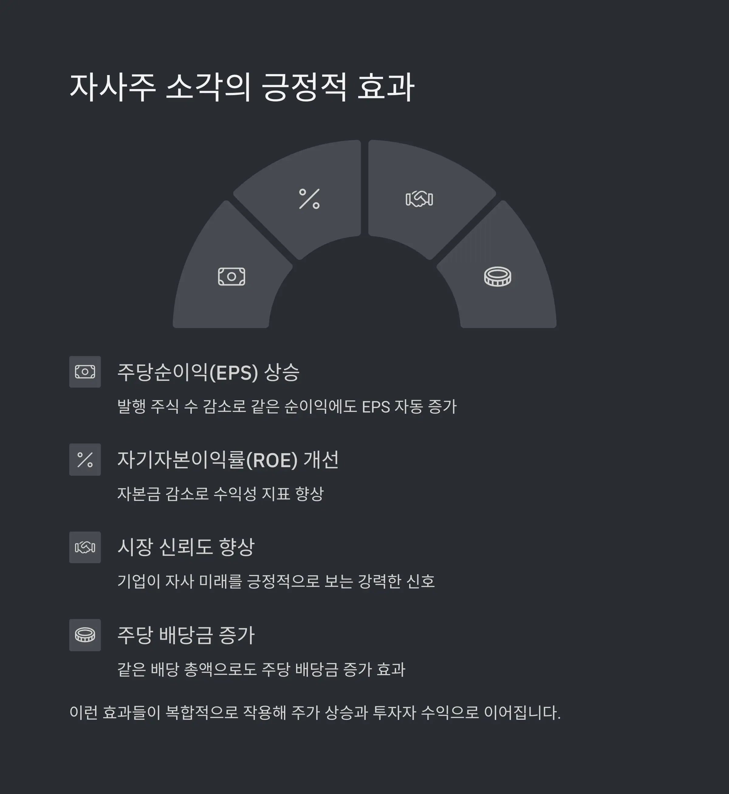 📈 자사주 소각의 긍정적 효과