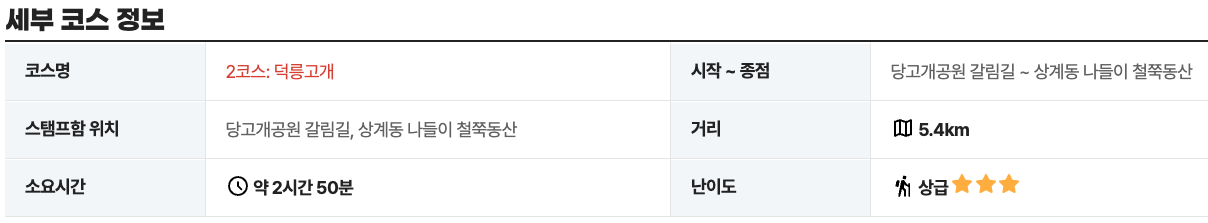 서울둘레길 2코스 지도 덕릉고개 구간 당고개공원 상계동 나들이 철쭉동산 트레킹
