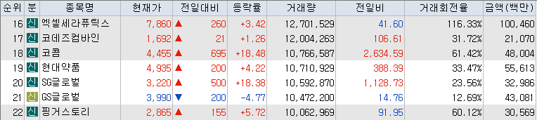 거래량-상위-종목-리스트-캡처-이미지