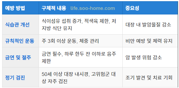 대장암 예방 및 건강 관리법