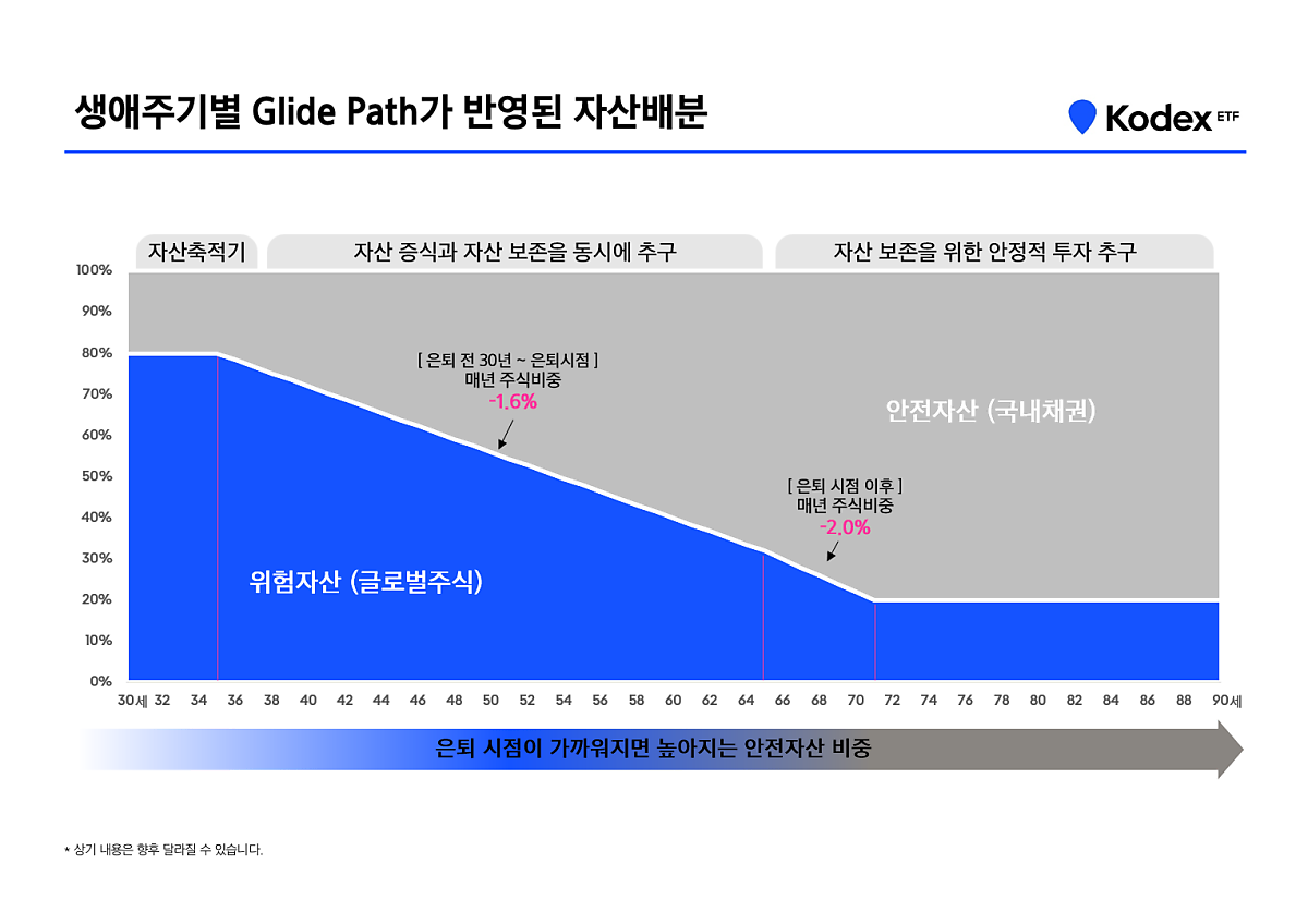 IRP로 채권 ETF투자하기