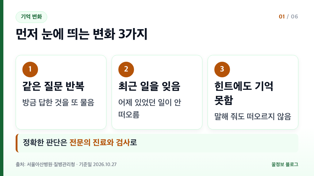 치매 초기증상 대표 신호 같은 질문 반복 최근 일 잊음 힌트에도 기억 못함