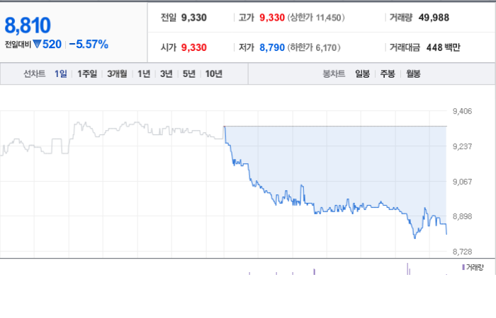 지니언스 주가 분석과 예측