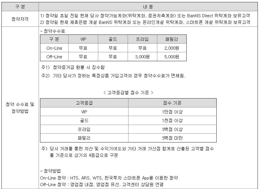 4월 공모주 코칩 알아보기