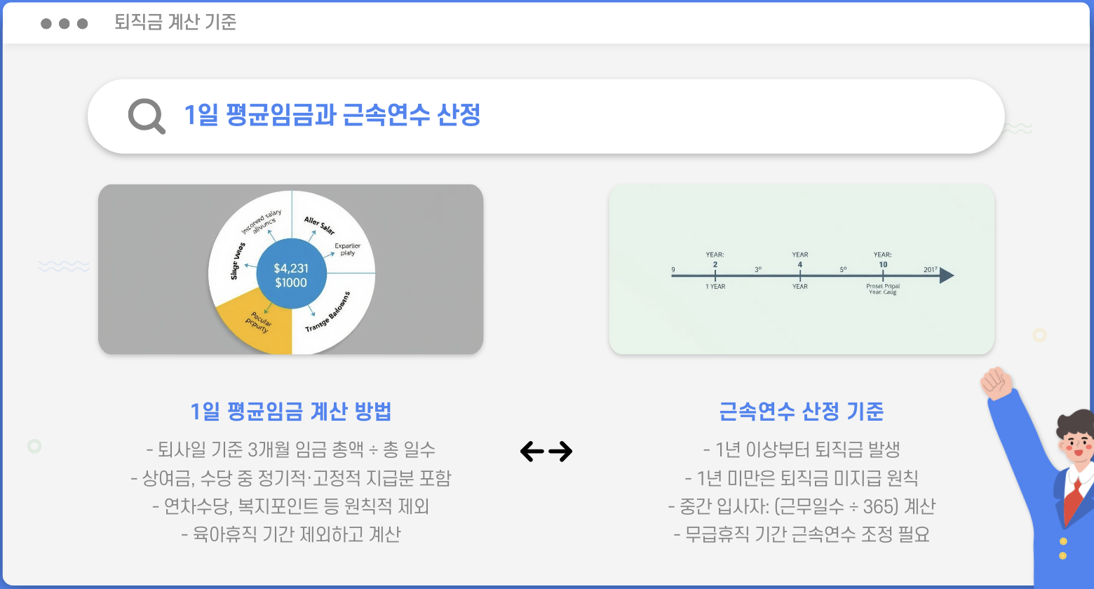 퇴직금 계산 기준 이미지