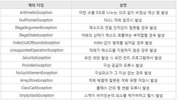 java-exception-class