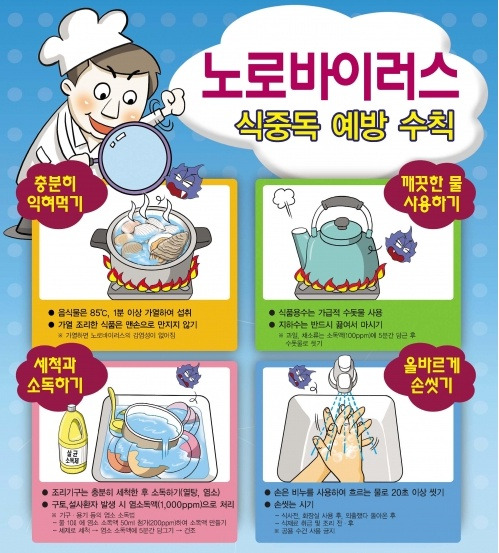 노로바이러스장염증상1