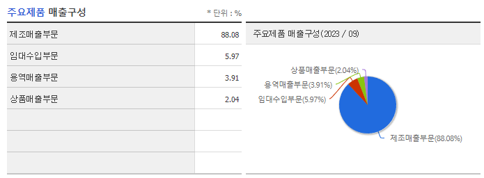 우리기술_주요제품