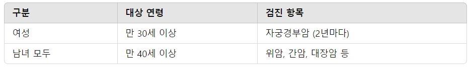 국가암검진대상에 대한 표
