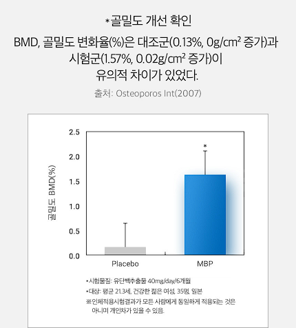 뼈엔 엠비피 MBP 효능