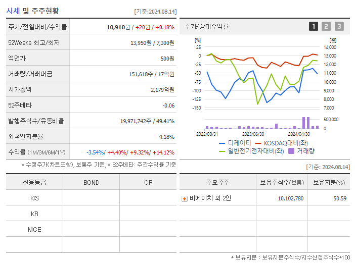 디케이티_기업개요
