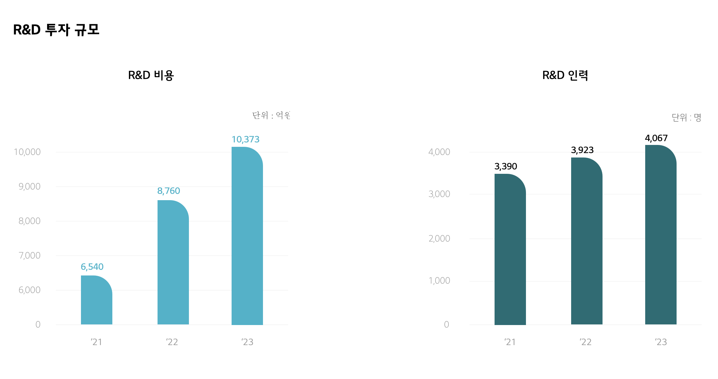 LG에너지솔루션 외화채 2조 7700억 원 발행 성공