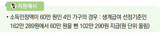 생계급여