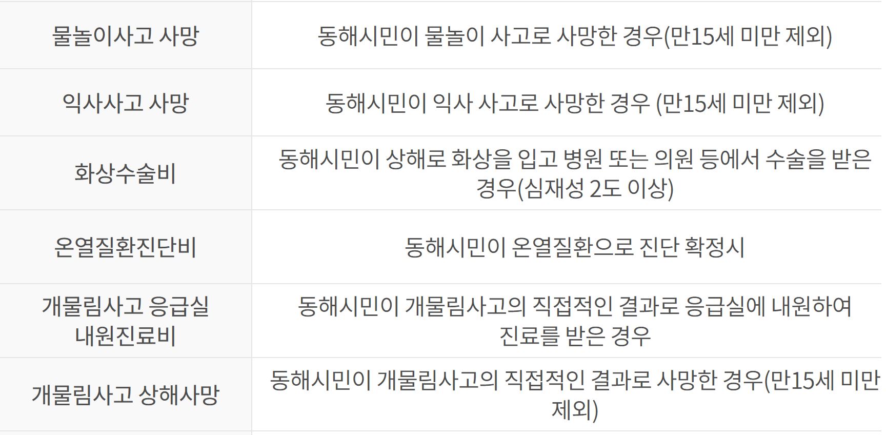 동해시 시민안전보험