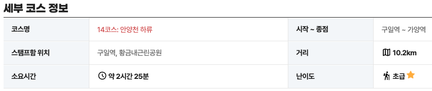 서울둘레길 14코스 안양천 하류구간 트레킹 산책 지도 주변 맛집 날씨