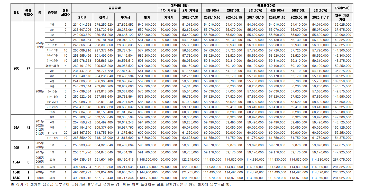 운정 자이 시그니처 아파트 분양가 분양일정 평면도 청약 입주자 모집공고 정보 안내