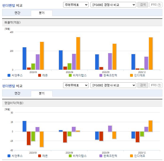씨앤투스_업종분석