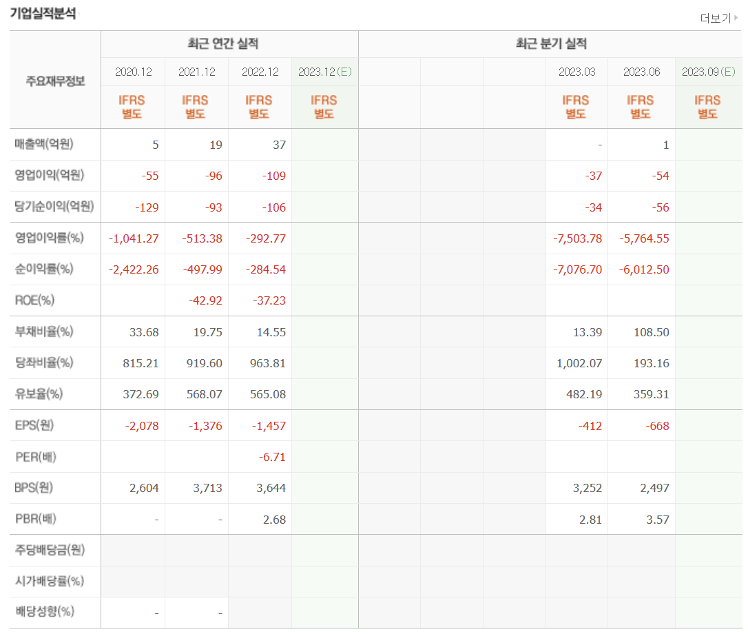 기업 실적