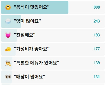 원조연산할머니순대-후기