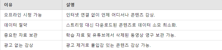 유튜브 동영상 다운로드가 필요한 이유 요점 정리