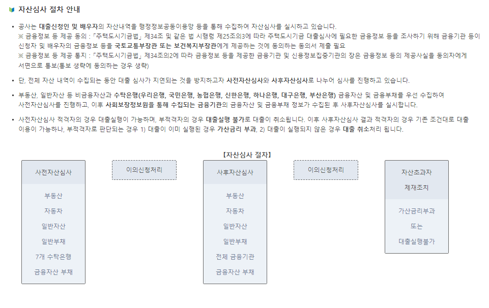 버팀목 전세자금대출 조건 신청 금리 우대 주택도시기금