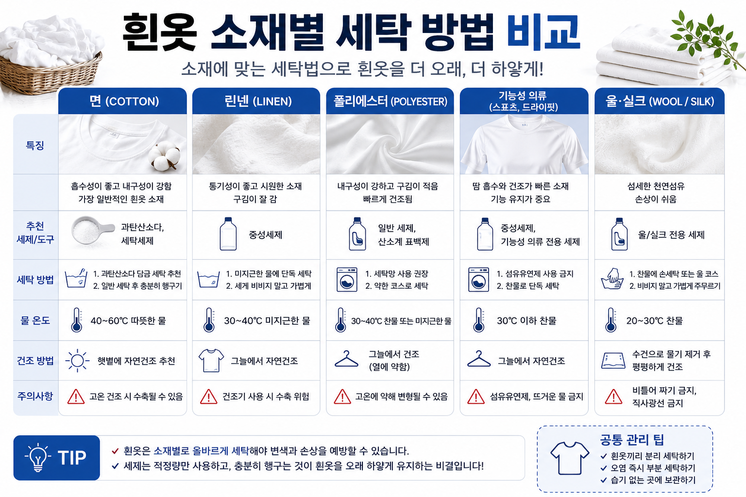 흰옷 소재별 세탁 방법 비교 이미지