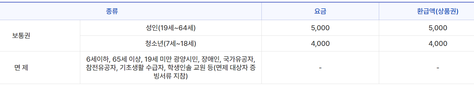 광양 매화축제