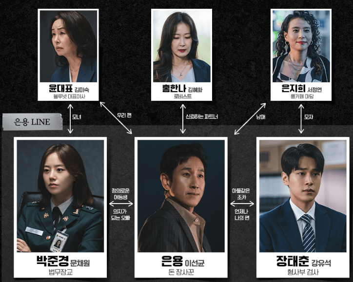 법쩐-주인공편-인물들