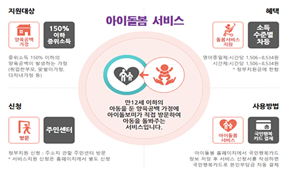 아이돌봄 지원사업