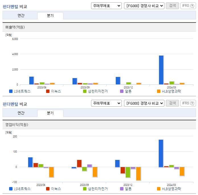 LS네트웍스_업종분석